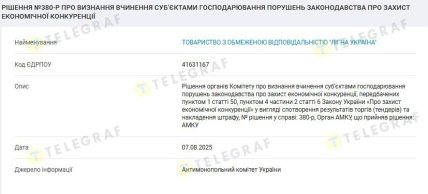 Решение АМКУ о нарушении законодательства о защите экономической конкуренции