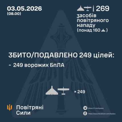 Атака дронів по Україні