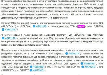 список фирм