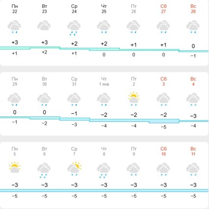 Погода у Києві