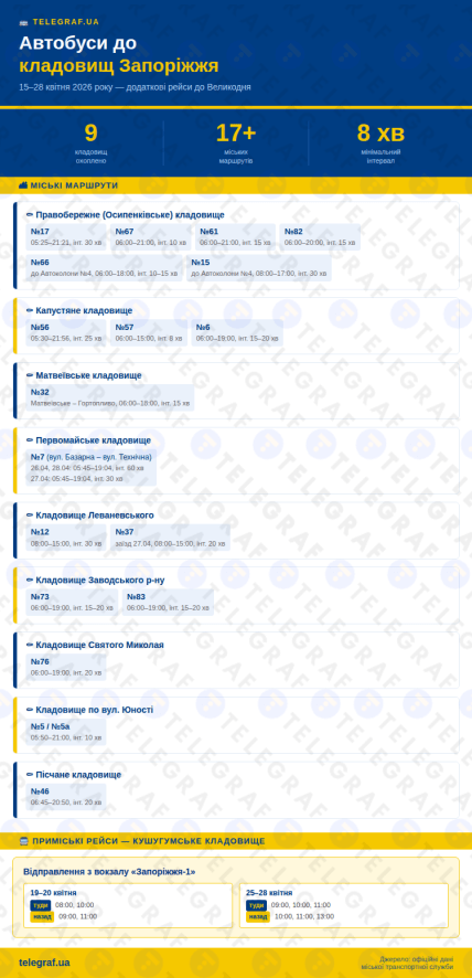 Расписание автобусов