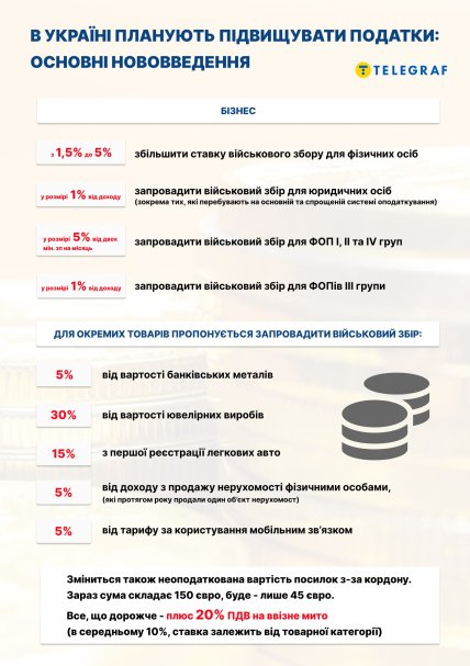 податки інфографіка