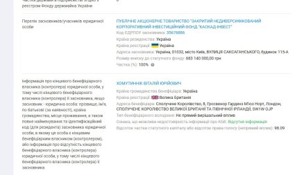 На кого оформлена компания. Источник – YouControl. Скриншот