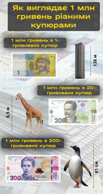 Миллион гривен