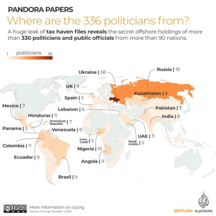 Откуда 336 политиков из досье Пандоры - инфографика Aljazeera