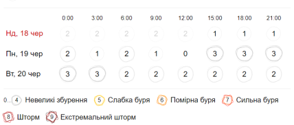 Магнітні бурі 18-20 червня не очікуються