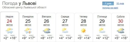 Погода во Львове 24-30 апреля