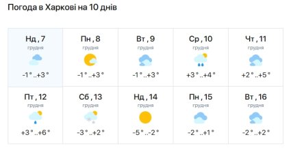 Погода в Харкові 08.-15.12.2025