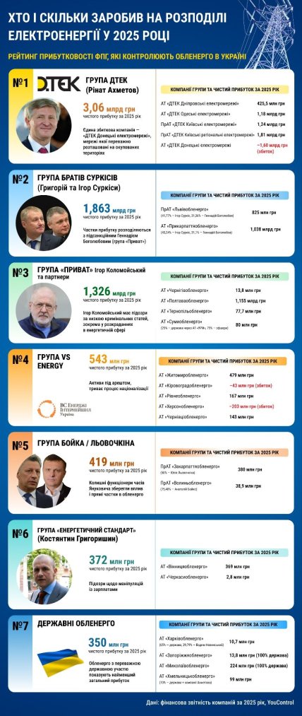 Кто зарабатывает на электричестве, инфографика