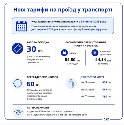 Новые цены на проезд в Киеве