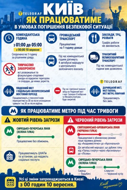 Что поменяется во время тревог в Киеве. Инфографика: ИИ "Телеграф"
