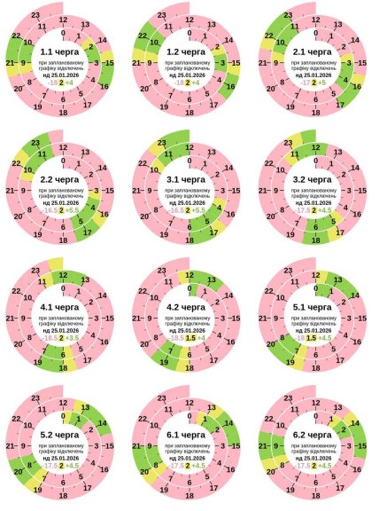 Графік відключення світла у Полтавській області 26.01.2026