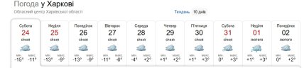 Прогноз погоды для Харькова.