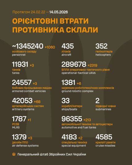 Втрати армії Росії в Україні 14 травня 2026
