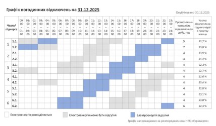 Графики отключений в Хмельницкой области 31 декабря