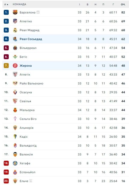 Турнирное положение команд в Примере