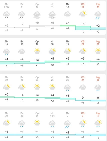 Погода у Києві