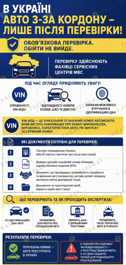 Проверка авто в Украине