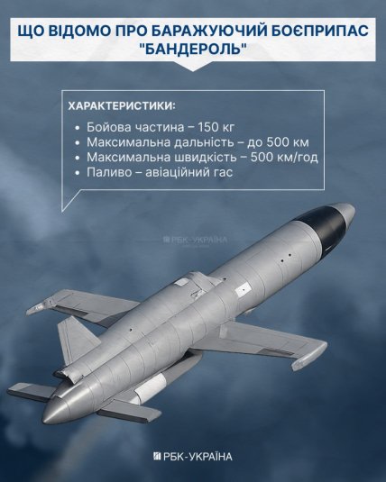 Ракета-дрон Бандероль - що відомо. Інфографіка РБК-Україна