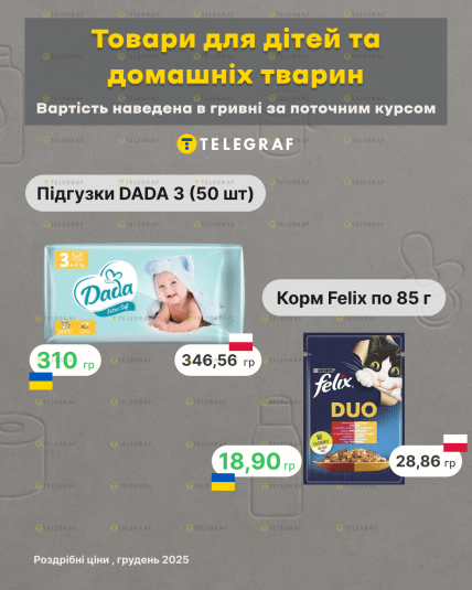 Різниця у вартості товарів для дітей та тварин в Україні та Польщі, інфографіка