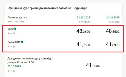 Курс валют на межбанке 23 и 24 октября 2025 г.