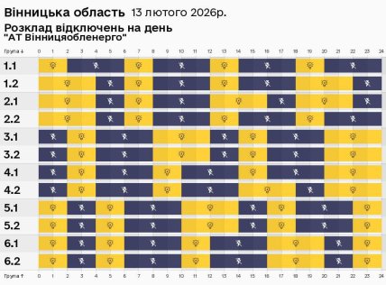 Графики отключений в Винницкой области 13 февраля