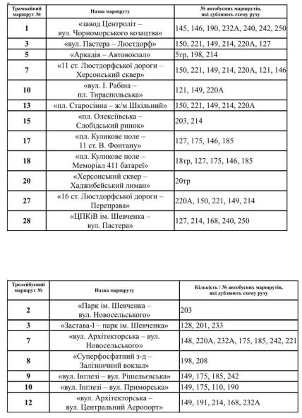 Работа транспорта в Арцизе