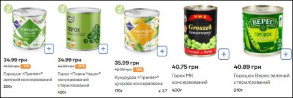 Ціни на горошок та кукурудзу в "Сільпо", липень 2026