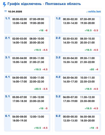 Графики отключений в Полтавской области 10 апреля