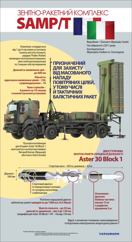 Характеристики SAMP/T та модернізованої Aster 30