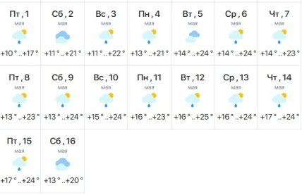 Погода в Дніпрі