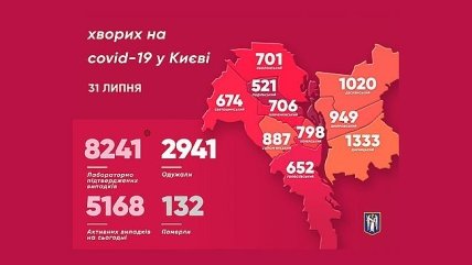Статистика заболеваемости в Киеве 31.07.2020