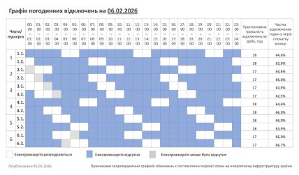 Графіки відключень у Харківській області 6 лютого
