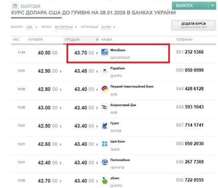 Котирування долара на міжбанку 8 січня 2026