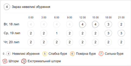 Магнитные бури 18-20 июля