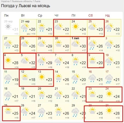 Прогноз погоди у Львові на місяць