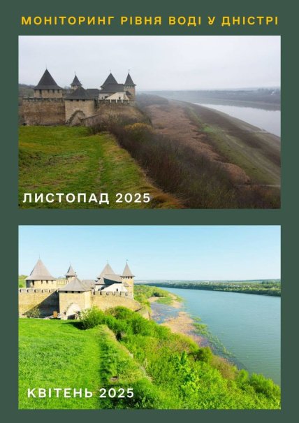 Квітень та листопад 2025 року - Дністер входить в зиму обмілівшим