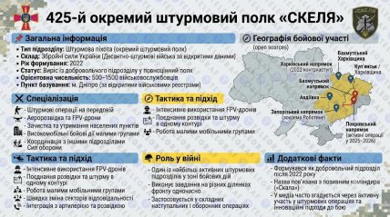425-го окремий штурмовий полк "Скеля"