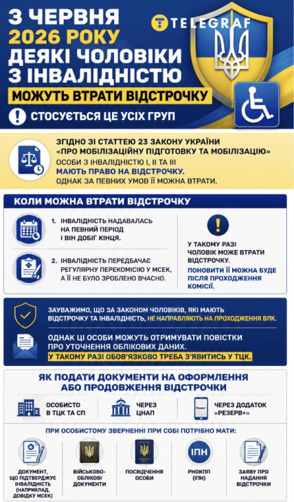 Отсрочка по инвалидности в Украине