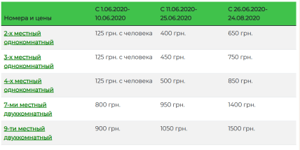 Гостьовий будинок "Абажур" Кирилівка ціни в 2020