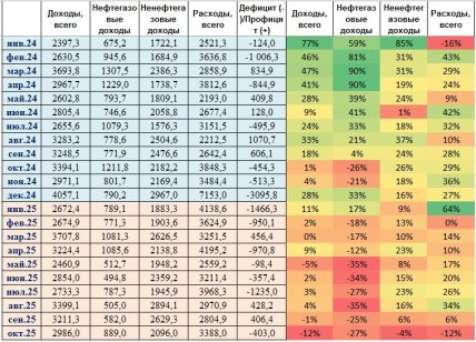 Схоже на ситуацію перед розпадом СРСР: що відбувається з економікою Росії