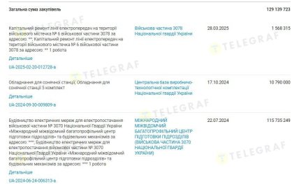 Победные тендеры ООО "Киловатт"