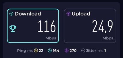 Швидкість інтернету на станції метро Лісова