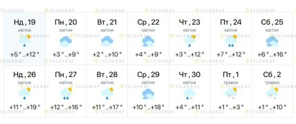 Погода у Харкові на 14 днів - до 2 травня 2026