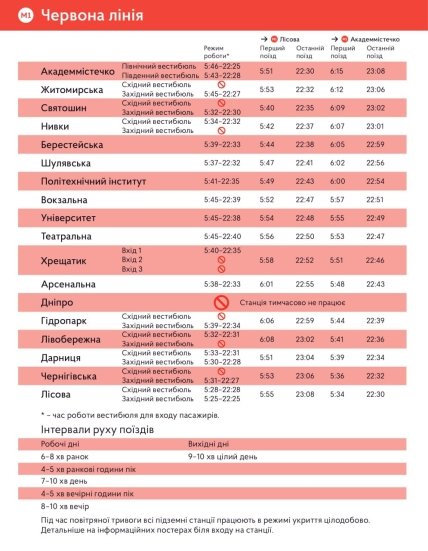 Движение метро на красной ветке Киев