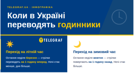 Коли переводять годинники в Україні