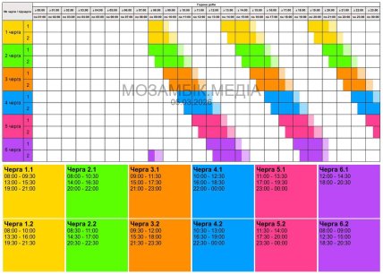 Графіки відключень у Полтавській області 5 березня