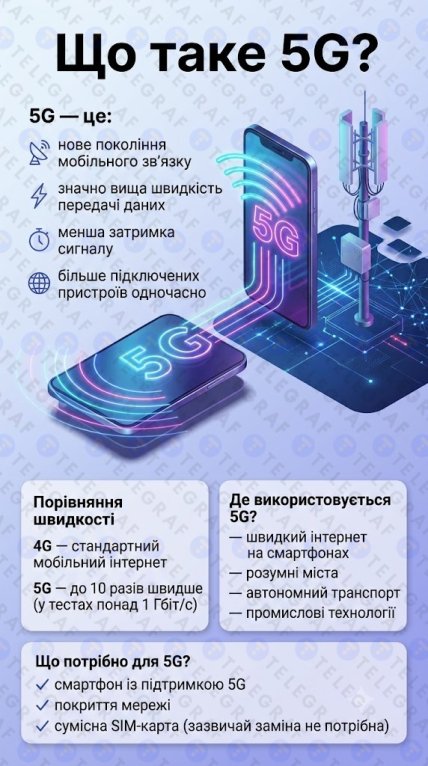 Що таке 5G