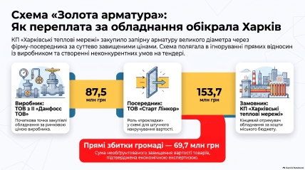 Схема "золотых задвижек". Инфографика "Телеграфа", сгенерированная ИИ