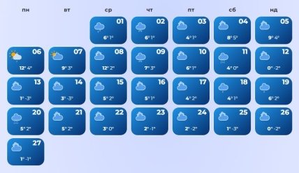 Погода в феврале на западе Украины